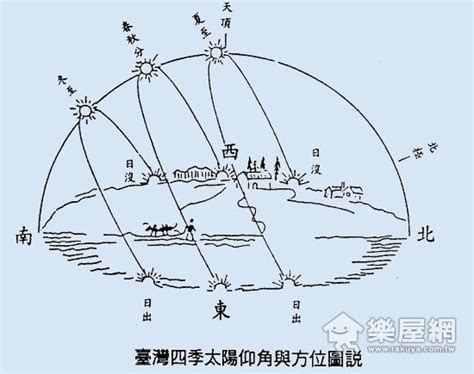 台灣日照時數查詢|台灣臺灣的日出日落時間表